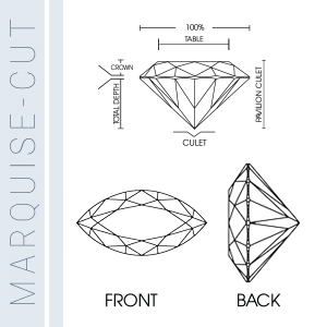 Diagram of the marquise-cut diamond