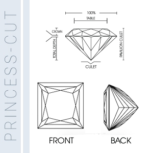 princess cut diamond diagram