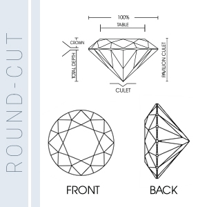 Illustration of a round-cut diamond