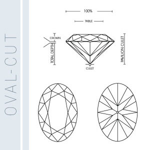 Illustration of the oval-cut diamond