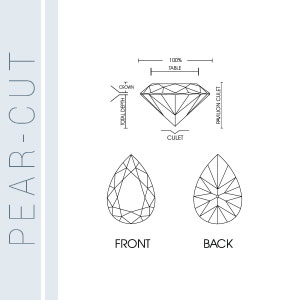 Illustration of pear-cut diamond