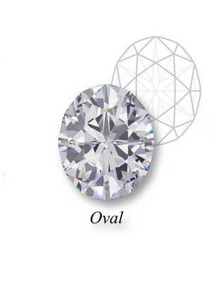 An example of an oval-cut diamond in front of a geometric mockup of the shape's structure with an Oval label underneath.