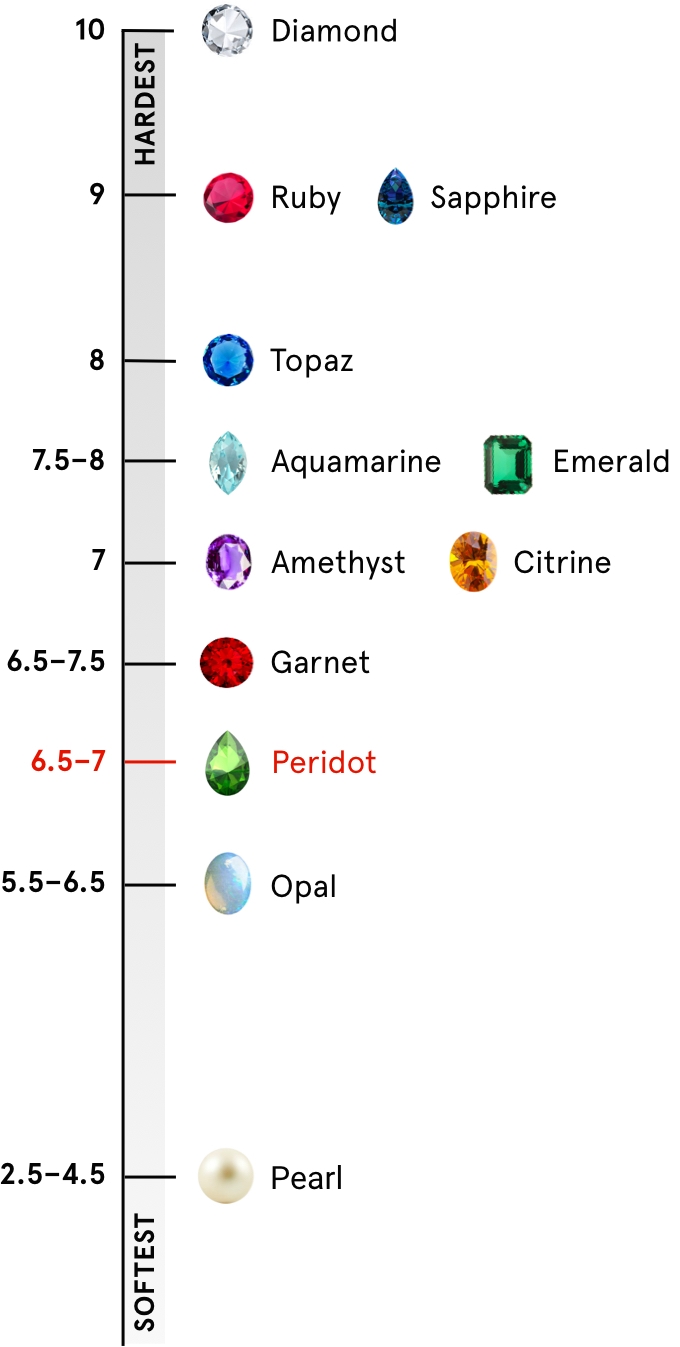 Mohs Hardness Scale