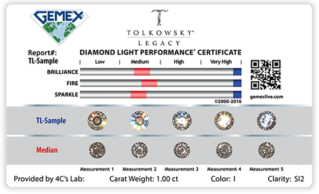 The GemEx Certificate - GemEx