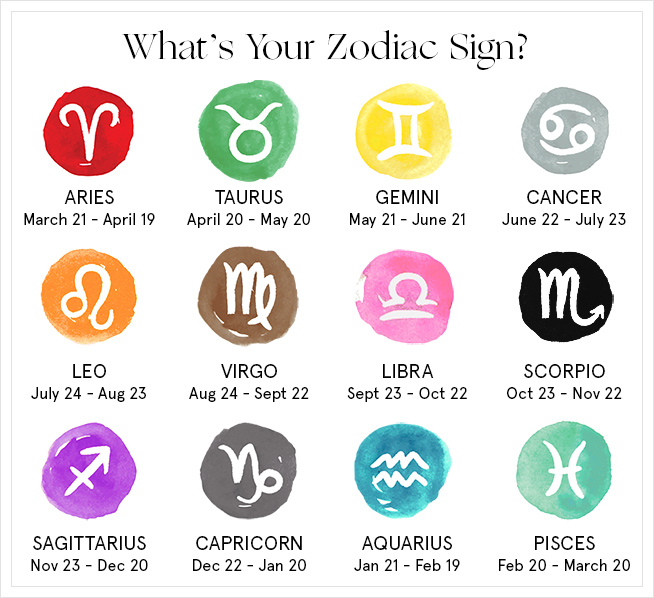 What's your Zodiac sign?